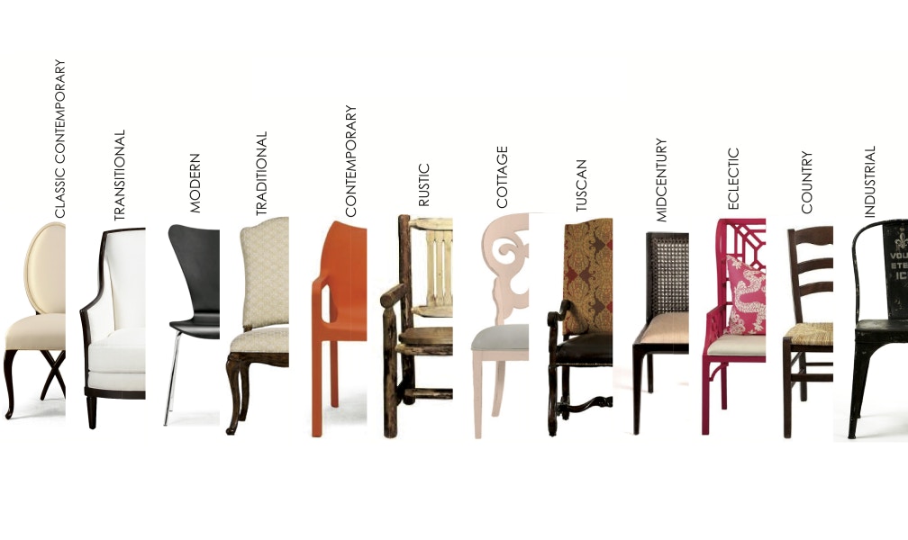 Furniture Types Of Furniture Design Fresh On Styles Guide House Home 0 Types Of Furniture Design