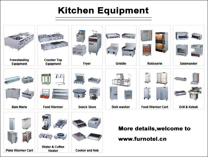 Equipment list. List of Kitchen Equipments. Commercial Equipment for electrical goods. What is commercial Equipment and Furniture.