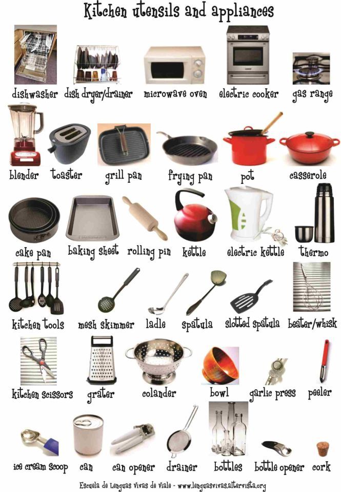 Kitchen Common Kitchen Utensils Names Nice On Intended For Pretty Decoration Lovely List Gorgeous 0 Common Kitchen Utensils Names
