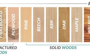 Types Of Hardwood For Furniture