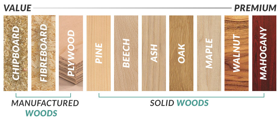 Furniture Types Of Hardwood For Furniture Plain On Guide To Wood 123 0 Types Of Hardwood For Furniture